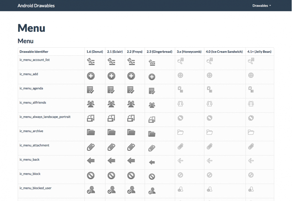 [Android Tips] SDK 内の Drawable リソースが一覧できる「Android Drawables」が便利 ...