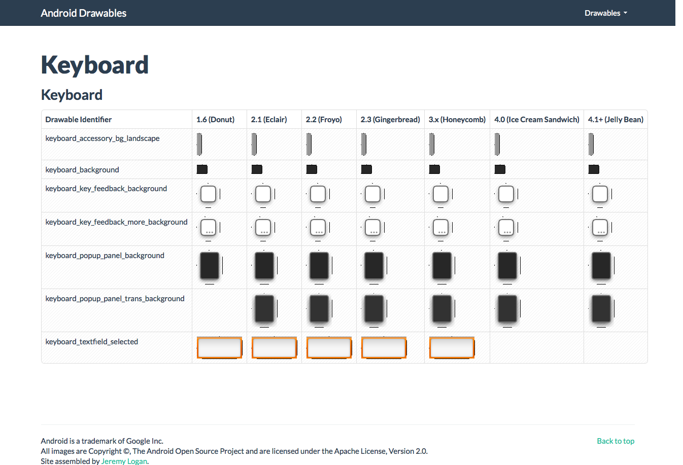 [Android Tips] SDK 内の Drawable リソースが一覧できる「Android Drawables」が便利 ...