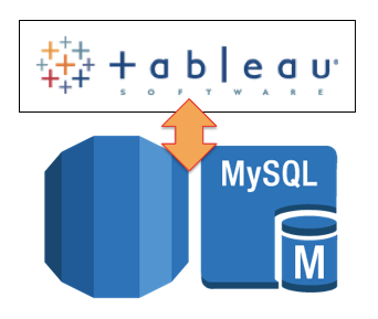 Tableau Desktopから色々なデータソースに繋いでみる(Amazon RDS(MySQL)編)