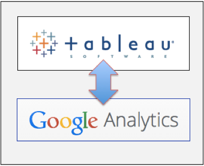 Tableau Desktopから色々なデータソースに繋いでみる(Google Analytics編)