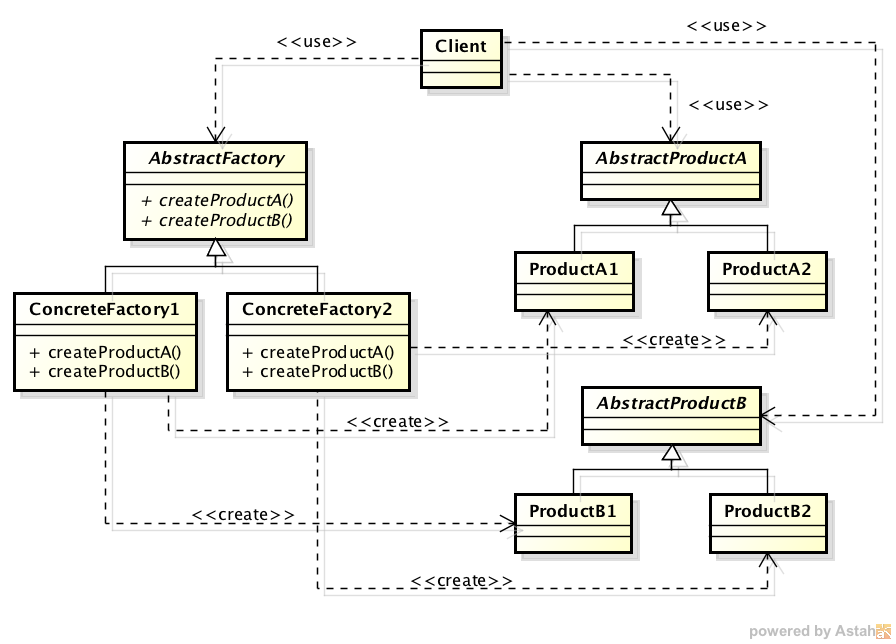 [iOS 8] Swiftでデザインパターン No.8 Abstract Factory | DevelopersIO