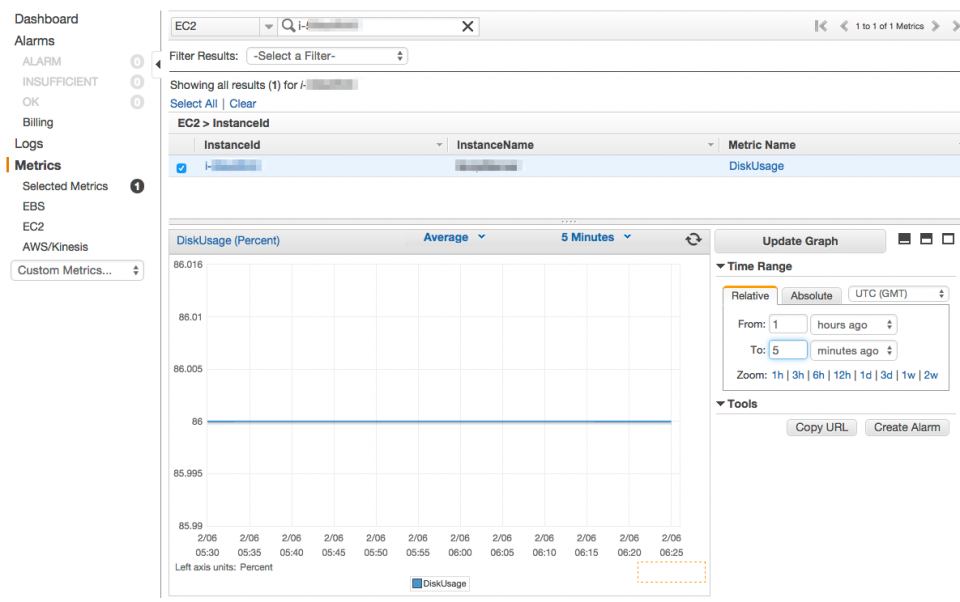 AWS SDK for Goでディスク使用率をCloudWatchカスタムメトリクス化する | DevelopersIO