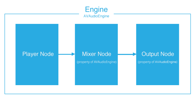 ios-8-avaudioplayernode-03