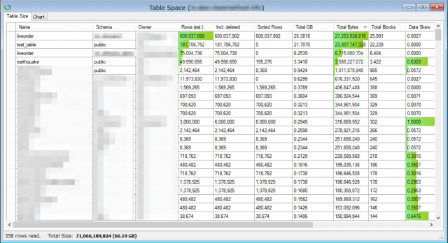 Redshift専用 Windows GUIツール『Aginity Workbench for Amazon Redshift』が便利かもしれ ...