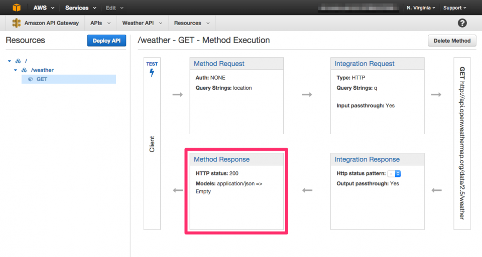 Amazon API Gateway の API のクライアント SDK を生成して Android アプリから呼び出す | DevelopersIO