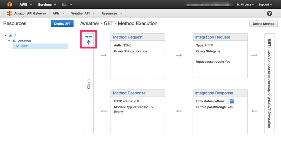 Amazon API Gateway を使って AWS 以外のサービスの API をラップする | DevelopersIO