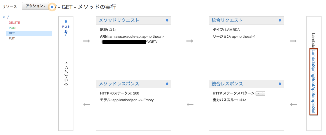 API Gateway + AWS Lambda + Spring Boot でCRUD APIを作成してみた | DevelopersIO