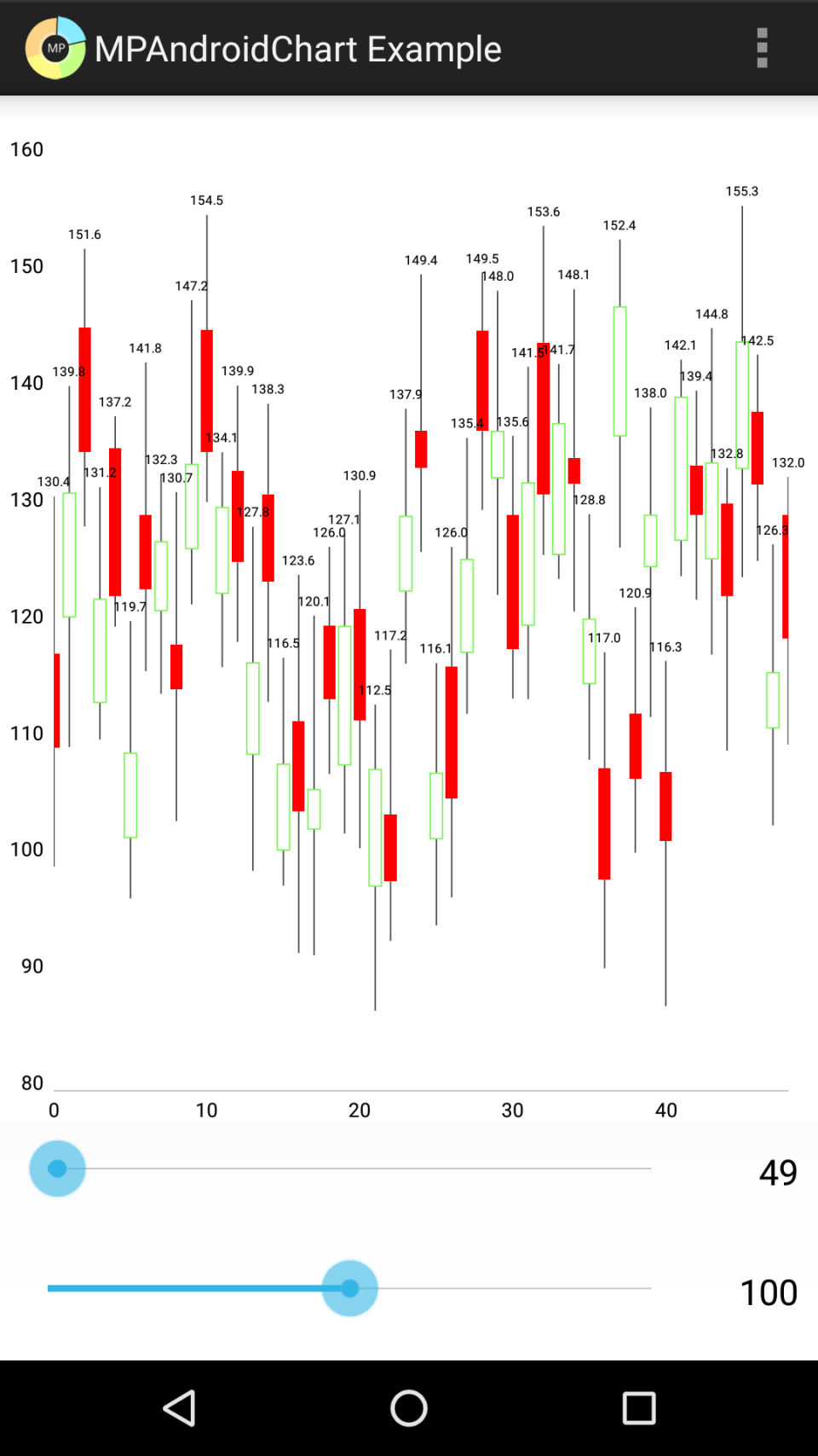 [Android] MPAndroidChart で簡単チャート表示 | DevelopersIO
