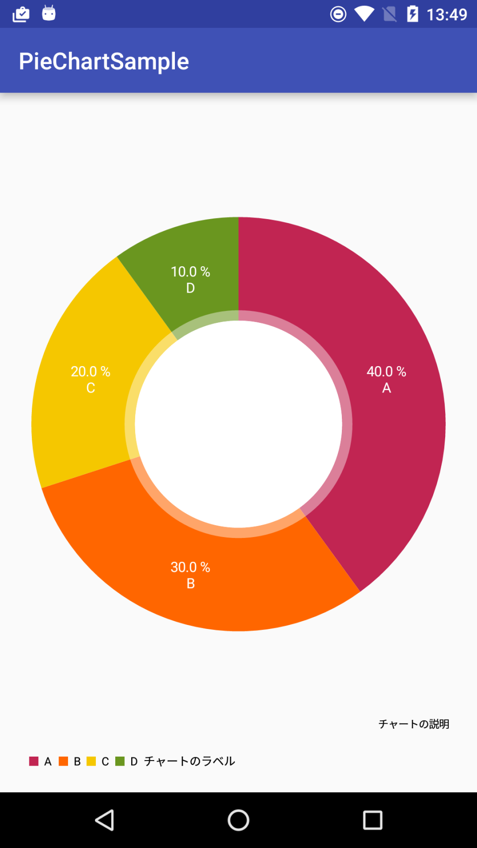 [Android] MPAndroidChart で簡単チャート表示 | DevelopersIO
