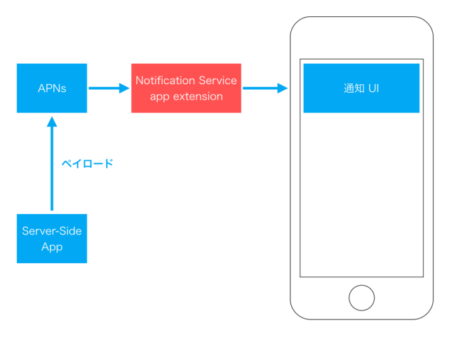 user-notifications-framework-13-1