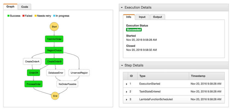 AWS Step Functions の機能と特徴について #reinvent | DevelopersIO