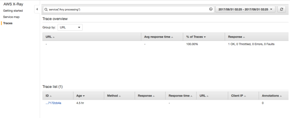 AWS X-Ray SDK for Python (beta) で色々とトラッキングしてみる | DevelopersIO