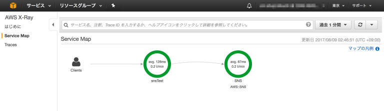 AWS X-Ray SDK for Python (beta) を使ってみた | DevelopersIO