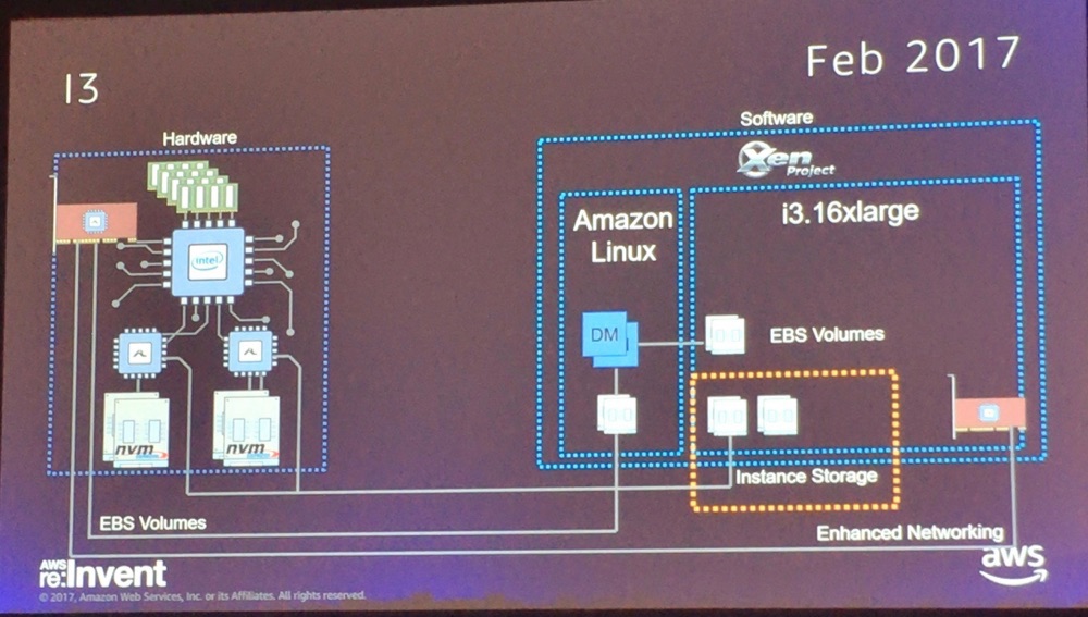 【レポート】 EC2仮想基盤の進化 (C5 Instances and the Evolution of Amazon EC2 ...