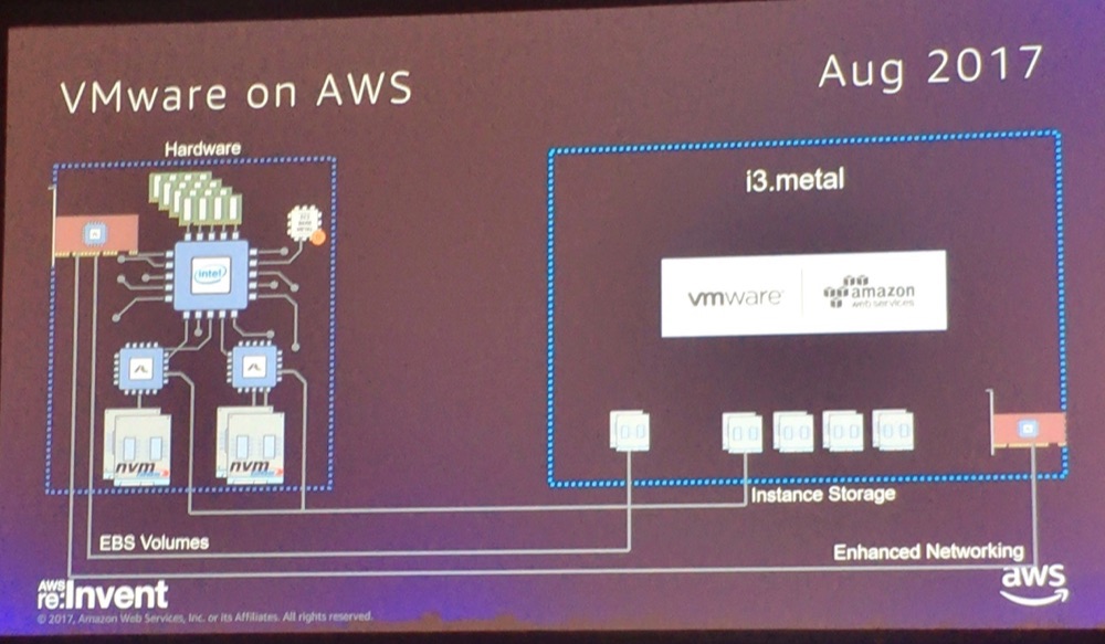 【レポート】 EC2仮想基盤の進化 (C5 Instances and the Evolution of Amazon EC2 ...