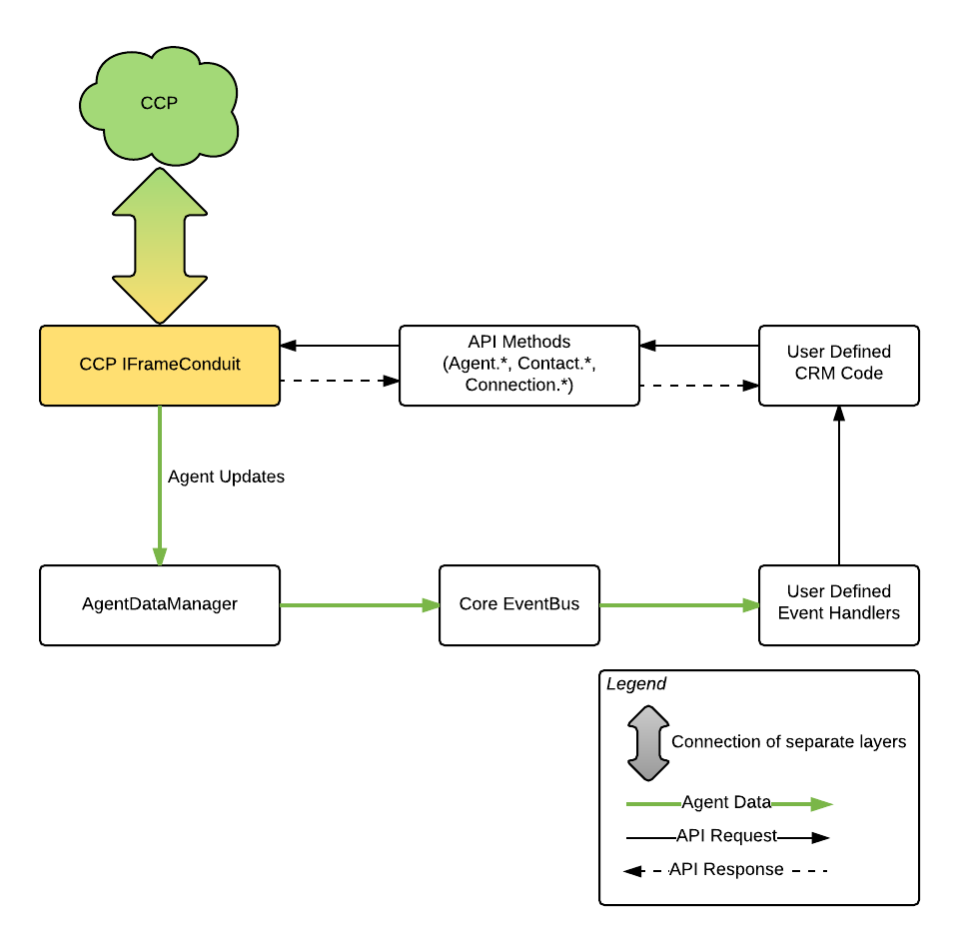 Amazon Connect Streamsの初期セットアップ手順 | DevelopersIO