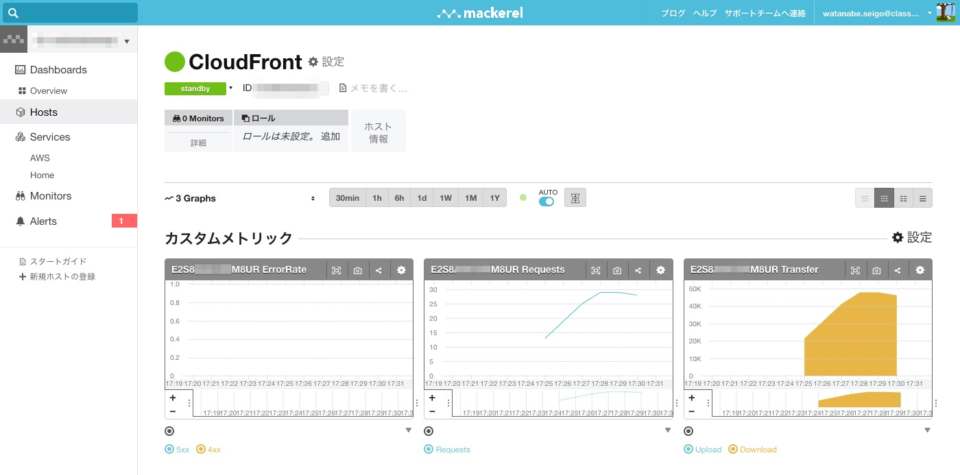 AWS Fargateを使ってサーバレスでCloudFrontをMackerel監視することを検討して実際に試してみた | DevelopersIO