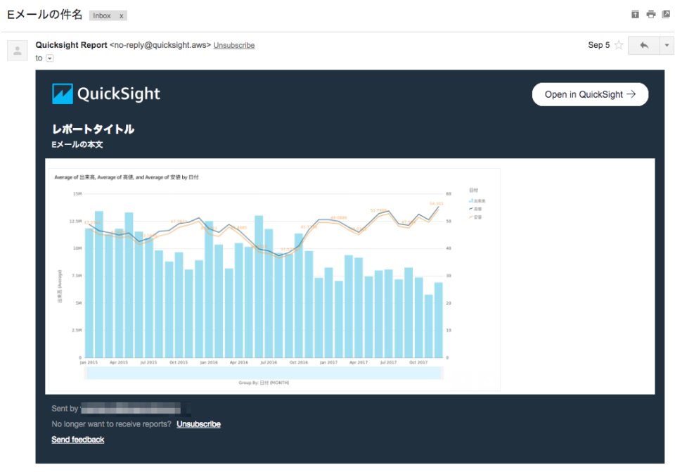 Amazon QuickSightでEメールレポートを送信する DevelopersIO