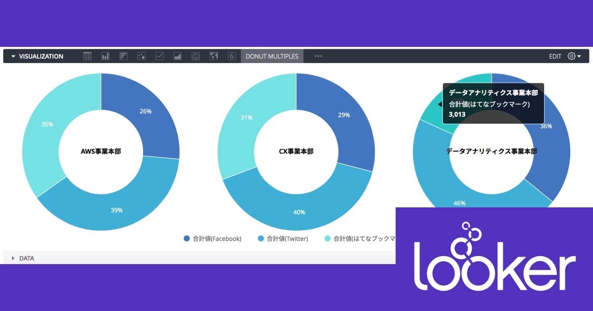 Lookerの可視化(Vizualization)で何が出来るか確認してみる – 複数ドーナツチャート(Donut Multiples Chart)編 #looker