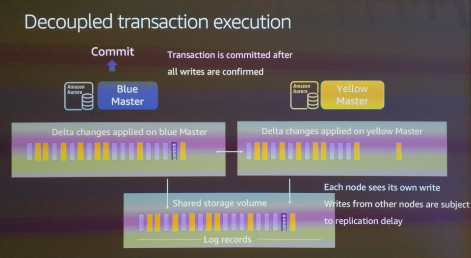 [レポート]Amazon Aurora MultiMaster書き込み性能のスケールアウト DAT404 reinvent