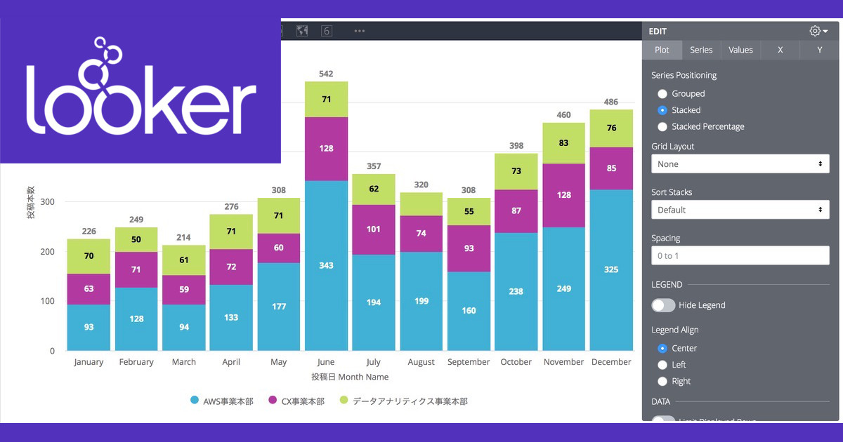 Lookerの可視化(Vizualization)で何が出来るか確認してみる – 縦棒グラフ(Column Chart)編 #looker