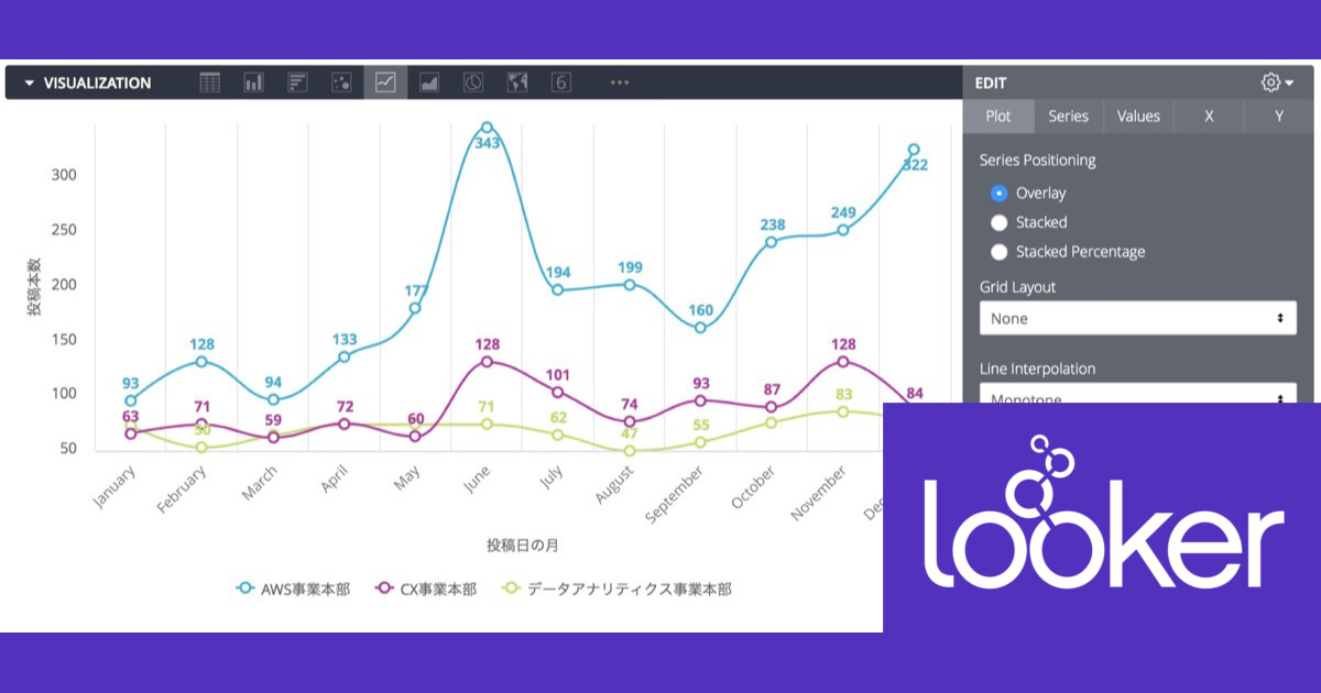 Lookerの可視化(Vizualization)で何が出来るか確認してみる – 線グラフ(Line Chart)編 #looker