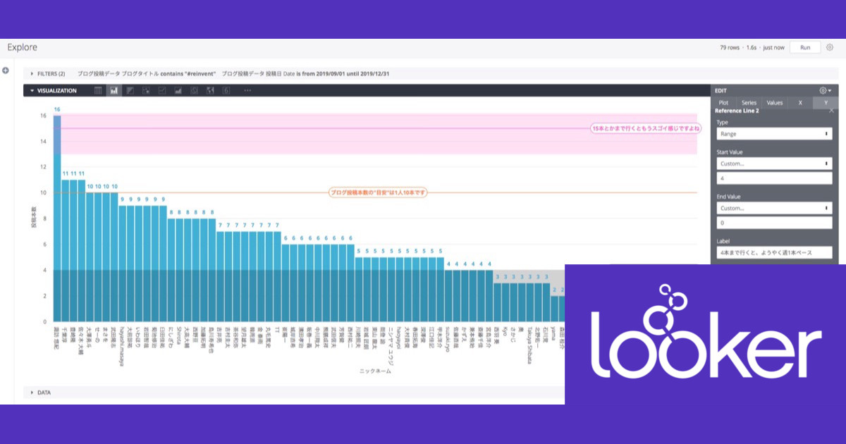 Lookerの可視化(Vizualization)で『基準線(リファレンスライン)』を使う #looker