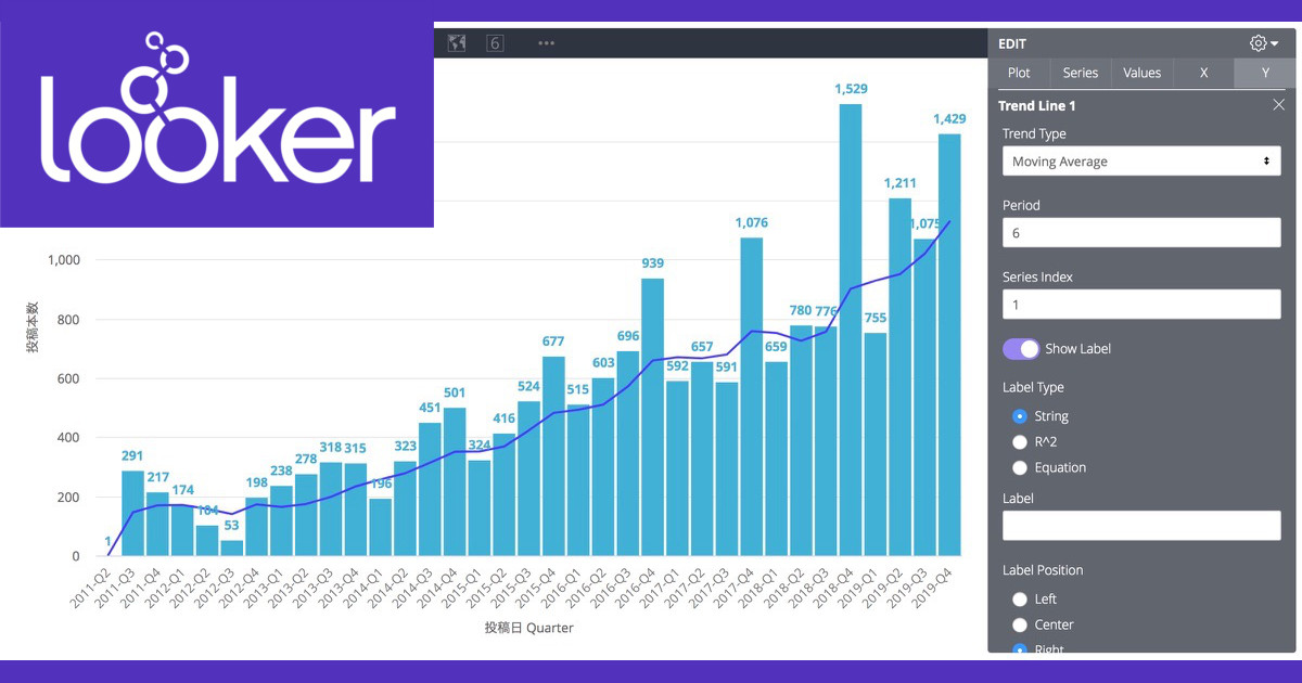 Lookerの可視化(Vizualization)で『傾向線(トレンドライン)』を使う #looker