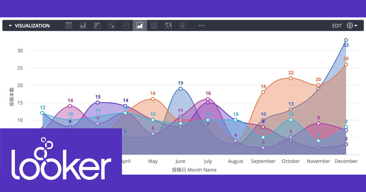 Lookerの可視化(Vizualization)で何が出来るか確認してみる – エリアチャート(Area Chart)編 #looker