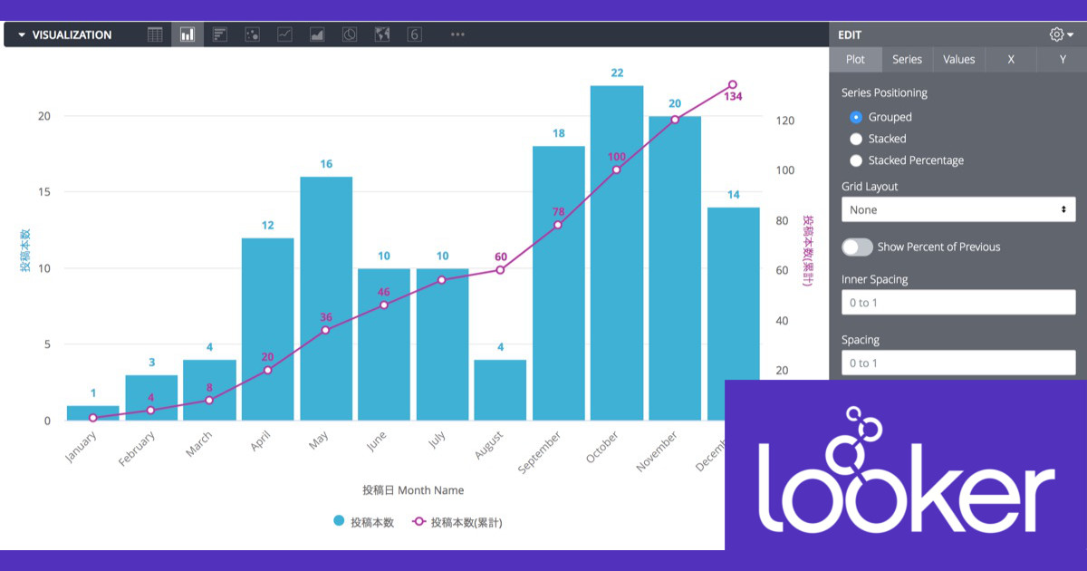 Lookerの可視化で複数の軸を1つのグラフに収める(二重軸の作成) #looker