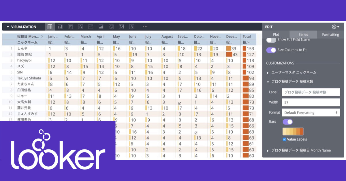 Lookerの可視化(Vizualization)で何が出来るか確認してみる – 新しくなったテキストテーブル(Table Next)編 #looker