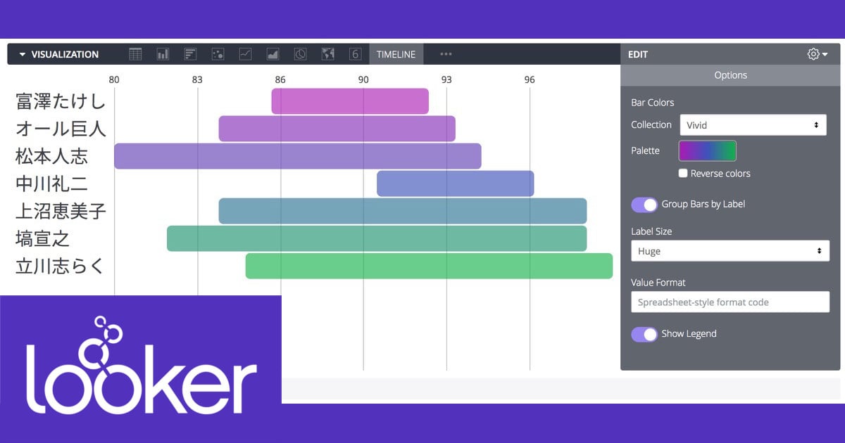 Lookerの可視化(Vizualization)で何が出来るか確認してみる – タイムラインチャート(Timeline Chart)編 #looker