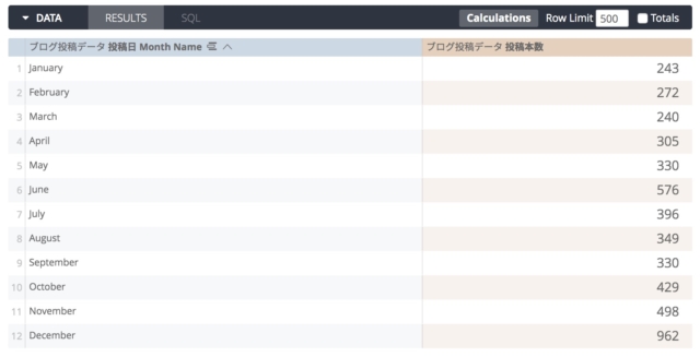 Lookerの可視化(Vizualization)で何が出来るか確認してみる – ウォーターフォールチャート(Waterfall Chart ...