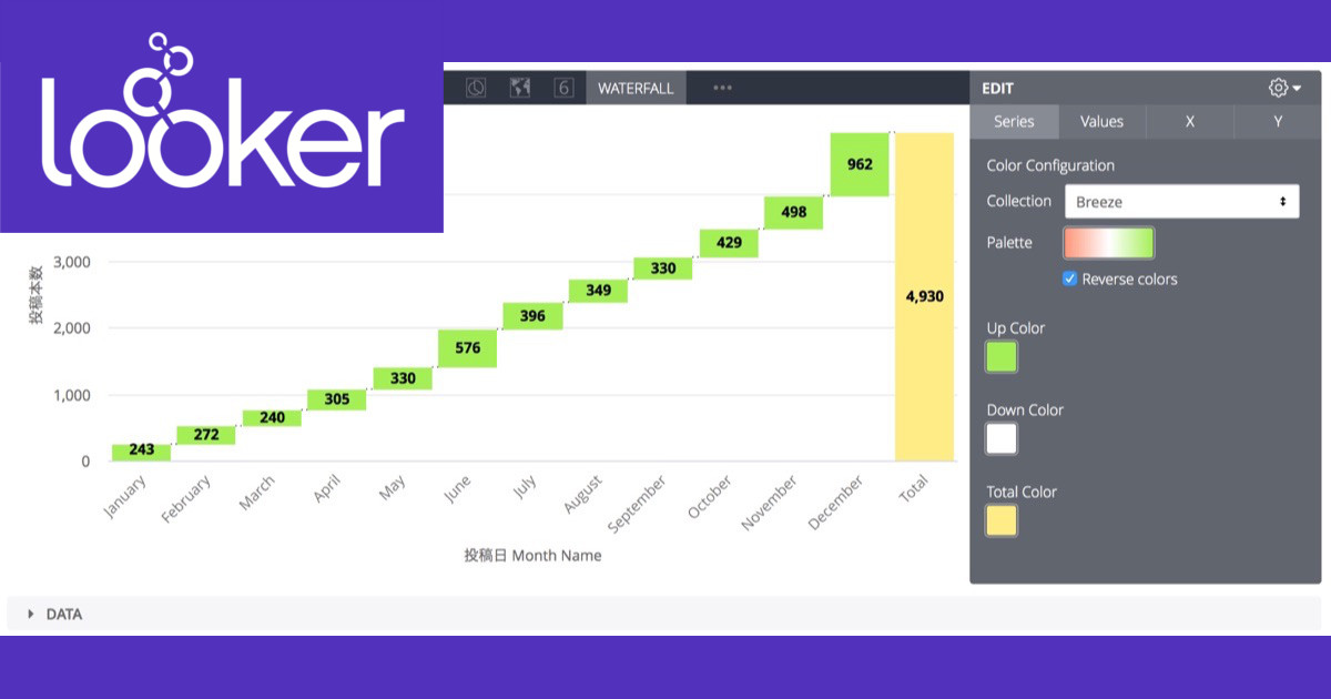 Lookerの可視化(Vizualization)で何が出来るか確認してみる – ウォーターフォールチャート(Waterfall Chart)編 #looker