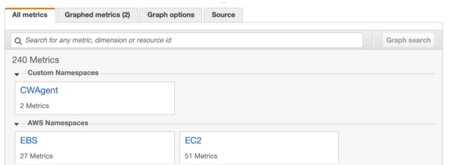 Custom metrics in CloudWatch