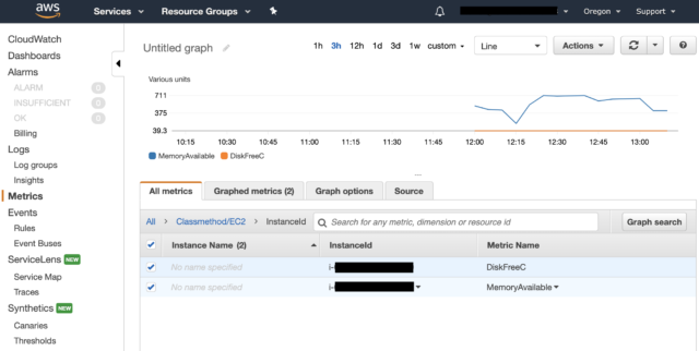 Custom metrics in CloudWatch successfully displayed