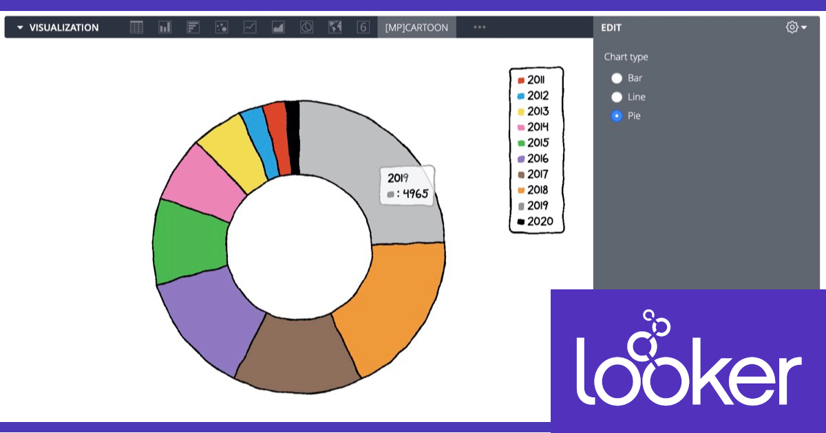 Lookerの可視化(Vizualization)で何が出来るか確認してみる – カートゥーン(Catroon)編 #looker