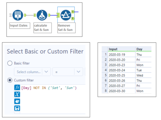 Calculating Business Days – Alteryx version of NETWORKDAYS | DevelopersIO