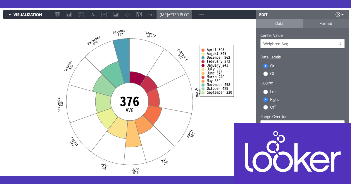 Lookerの可視化(Vizualization)で何が出来るか確認してみる – アスタープロット(Aster Plot)編 #looker