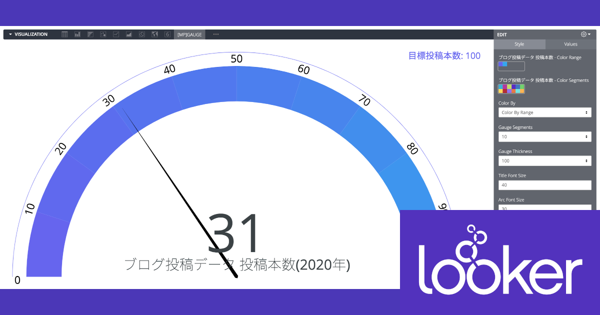 Lookerの可視化(Vizualization)で何が出来るか確認してみる – ゲージ(Gauge)編 #looker