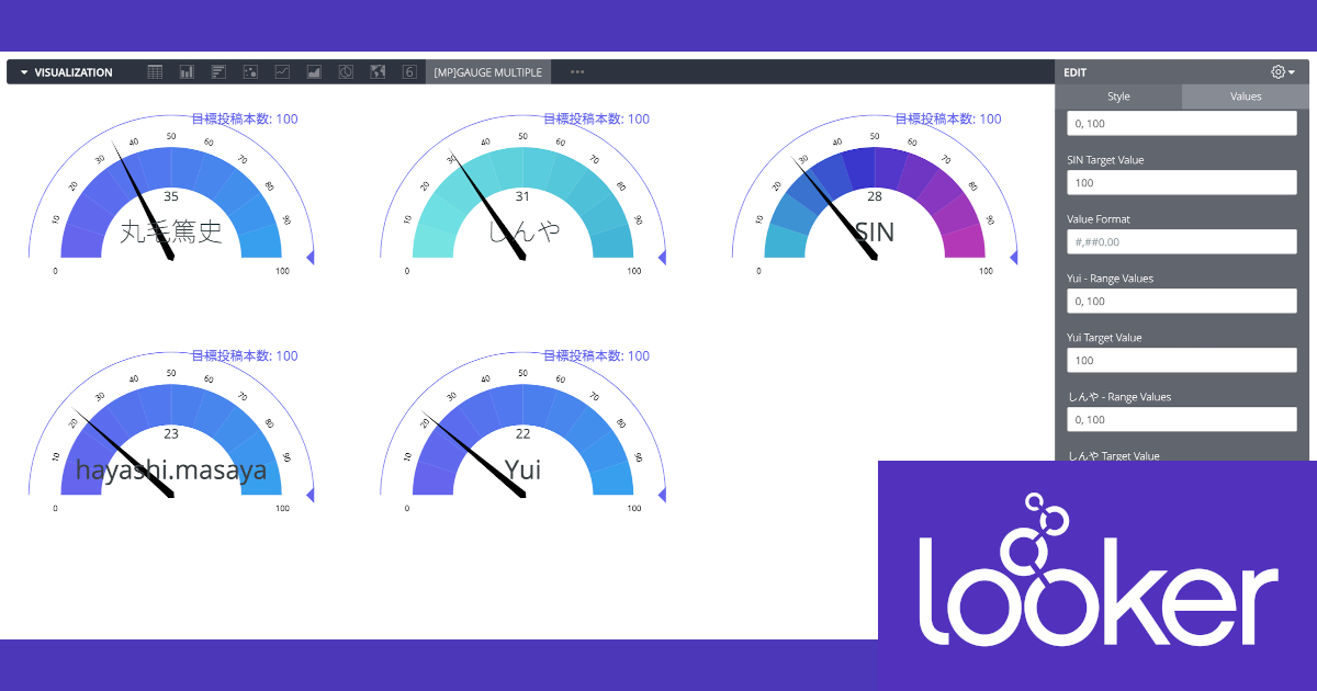 Lookerの可視化(Vizualization)で何が出来るか確認してみる – 複数ゲージ(Gauge Multiple)編 #looker