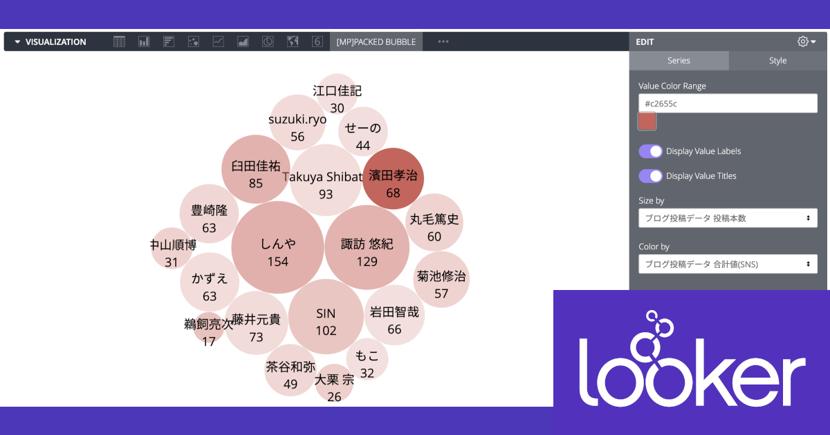 Lookerの可視化(Vizualization)で何が出来るか確認してみる – パックバブルチャート(Packed Bubble)編 #looker