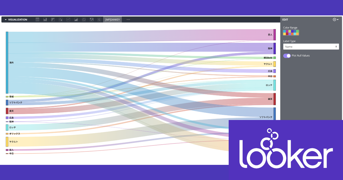 Lookerの可視化(Vizualization)で何が出来るか確認してみる – サンキーチャート(Sankey)編 #looker