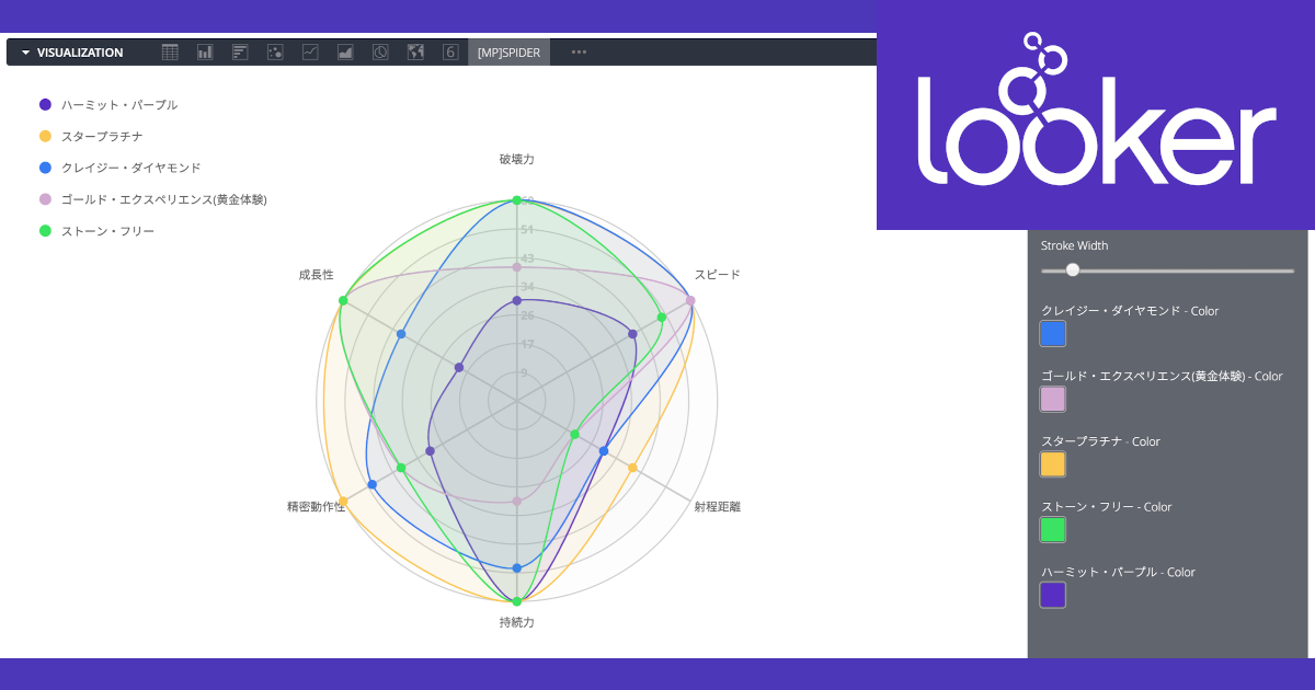 Lookerの可視化(Vizualization)で何が出来るか確認してみる – スパイダーチャート(Spider)編 #looker