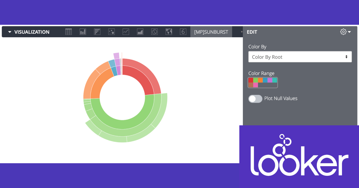 Lookerの可視化(Vizualization)で何が出来るか確認してみる – サンバーストチャート(Sunburst)編 #looker