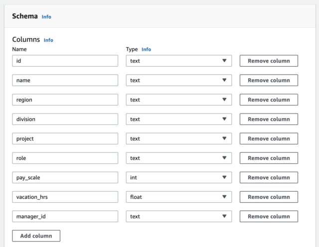 [アップデート] Amazon Keyspaces (for Apache Cassandra) が GA されました | DevelopersIO