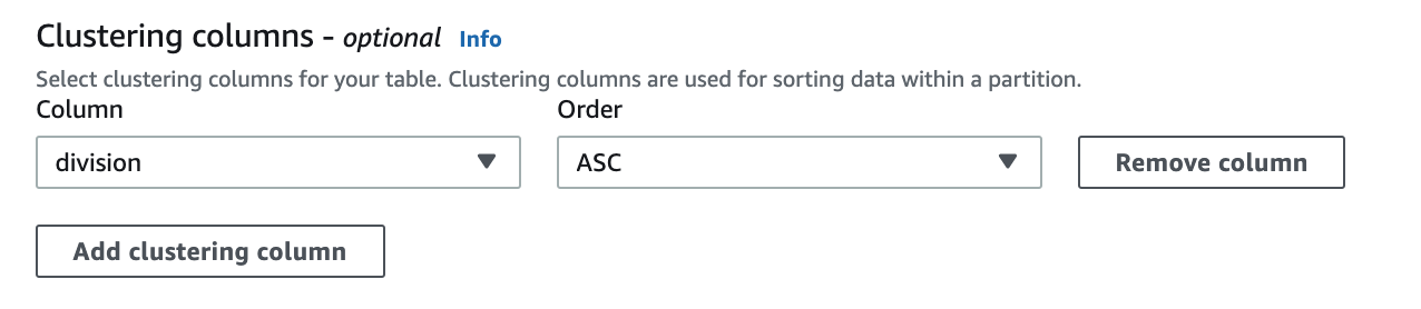 [アップデート] Amazon Keyspaces (for Apache Cassandra) が GA されました | DevelopersIO
