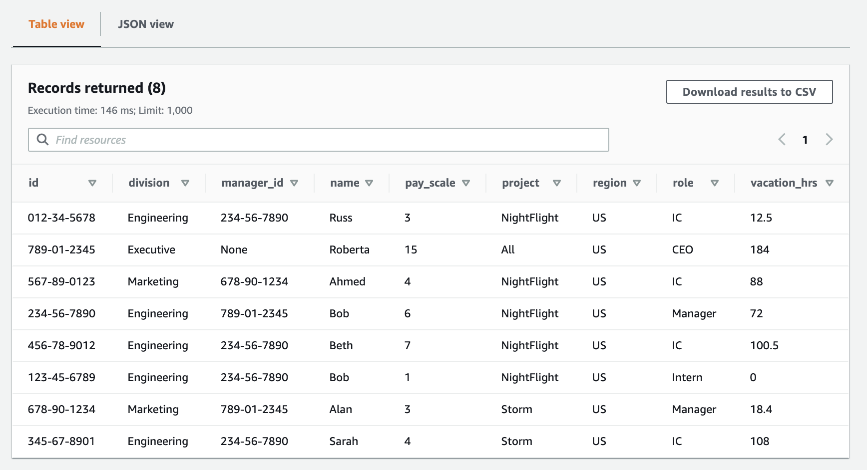 [アップデート] Amazon Keyspaces (for Apache Cassandra) が GA されました | DevelopersIO