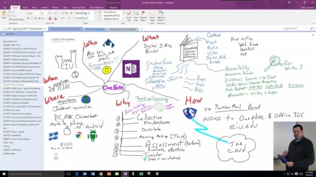 Dr. Grissom pictured with a large OneNote mind map.