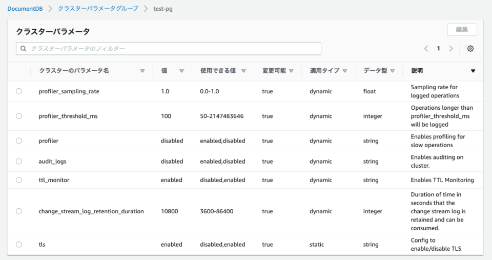[アップデート] Amazon DocumentDB (with MongoDB compatibility) がクロスリージョンのスナップ ...